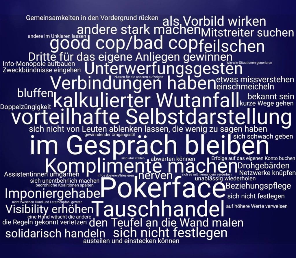 Wordcloud zum Thema Mikropolitik am Arbeitsplatz